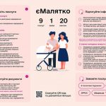 Послуга  єМалятко онлайн: зручно, сучасно, швидко, безпечно!