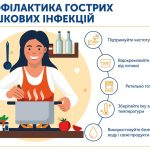 Одним з питань порядку денного позачергового засідання комісії ТЕБ та НС Біляївської міської ради 20 червня було питання профілактики гострих кишкових інфекцій, харчових отруєнь та гепатиту А