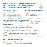 ВАЖЛИВО! Постраждалі від підриву Каховської ГЕС можуть подати заяву на отримання одноразової матеріальної грошової допомоги у будь-якому управлінні соціального захисту. Поширюйте!