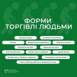 Торгівля людьми – жахливий злочин, що призводить до кримінальної експлуатації невинних осіб, змушуючи їх переживати знущання та неволю.