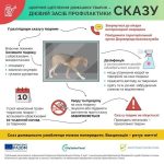 28 Вересня – Всесвітній день боротьби проти сказу.