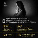 «ПРИДИВИСЬ» – це назва інформаційної кампанії, яку Мінсоцполітики спільно з партнерами розпочинають до Європейського дня протидії торгівлі людьми, який відзначатиметься 18 жовтня.