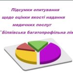 Підсумки опитування щодо оцінки якості надання медичних послуг КНП “Біляївська багатопрофільна лікарня”