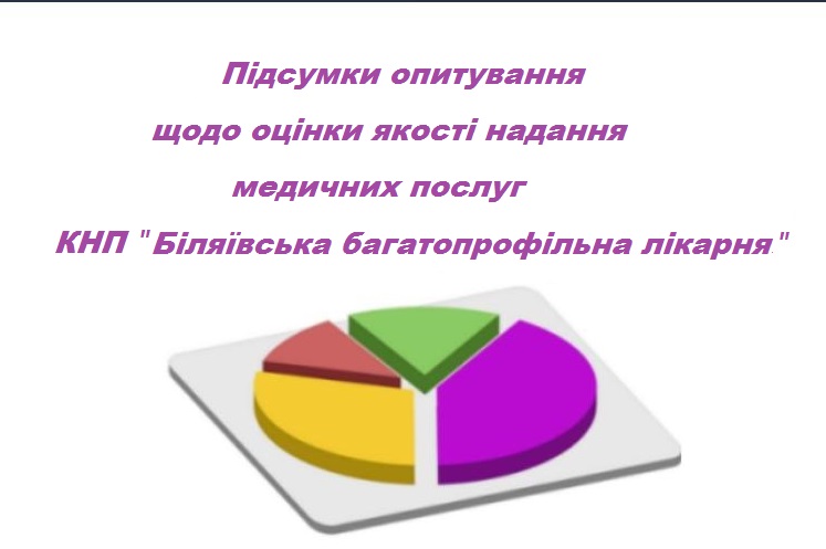 Підсумки опитування щодо оцінки якості надання медичних послуг КНП “Біляївська багатопрофільна лікарня”