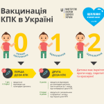 На Одещині триває catch-up кампанія з вакцинації дітей проти кору, краснухи та паротиту