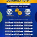 Онлайн-платформа “Допомога поруч” для надання адресної допомоги вразливим верствам населення в період карантину.