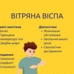 Що треба знати про вітряну віспу?